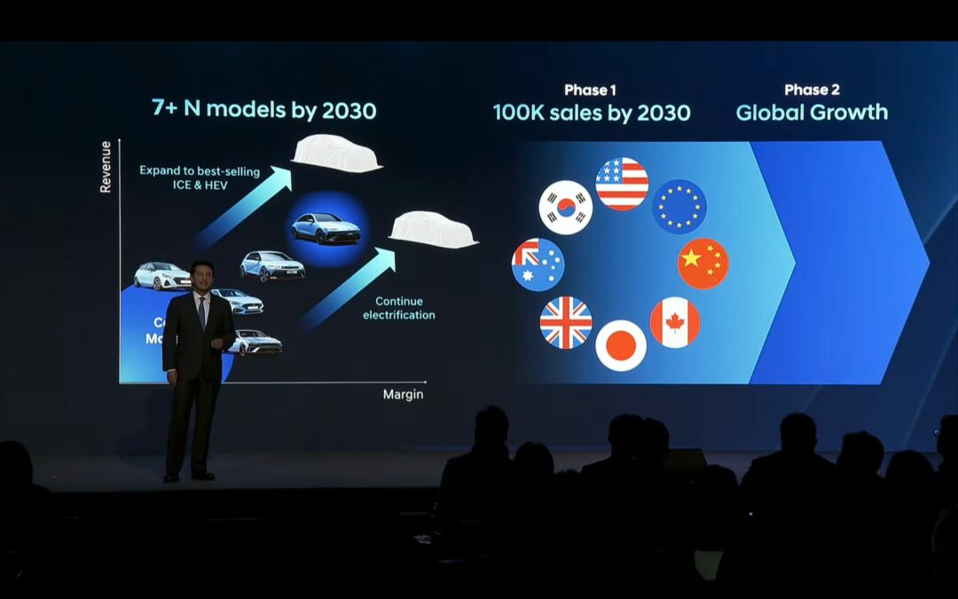 Hyundai N to Expand to 7 High-Performance Models Across ICE+HEV and EV by 2030