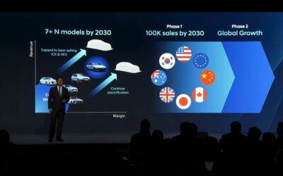 Hyundai N to Expand to 7 High-Performance Models Across ICE+HEV and EV by 2030