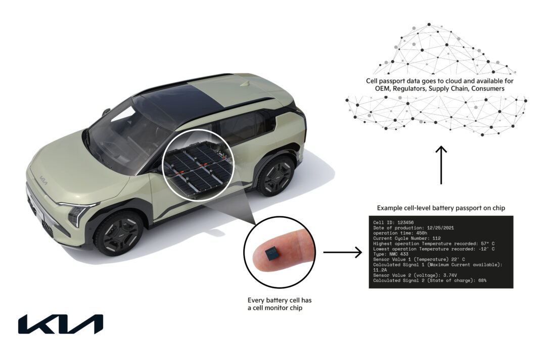 Kia Europe Launches First Cell-Level Battery Passport Trial to Boost EV Transparency