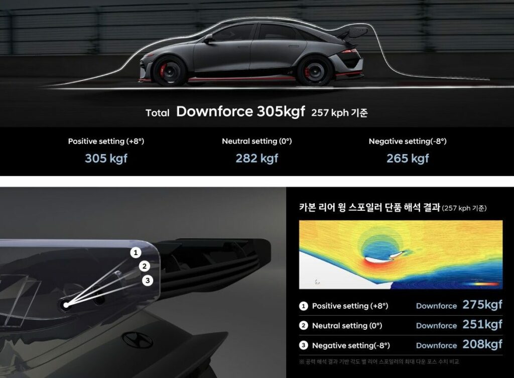 hyundai ioniq 6 n carbon pack 2