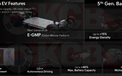 The Next-Generation EV Platform: Kia Announced Successor to the E-GMP