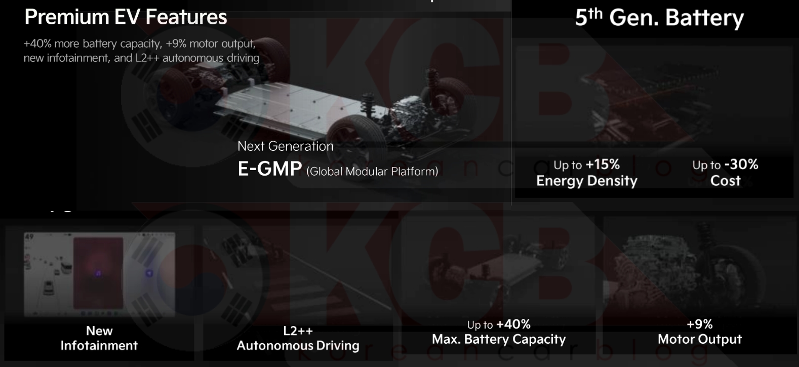 hyundai kia next-generation e-gmp platform unveiled