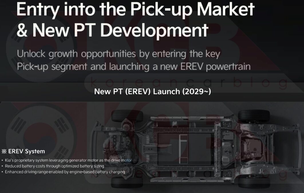 Kia Announces Body-on-Frame Pickup with EREV Power Due in 2029
