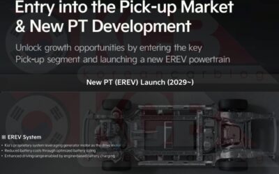 Kia Announces Body-on-Frame Pickup with EREV Power Due in 2029