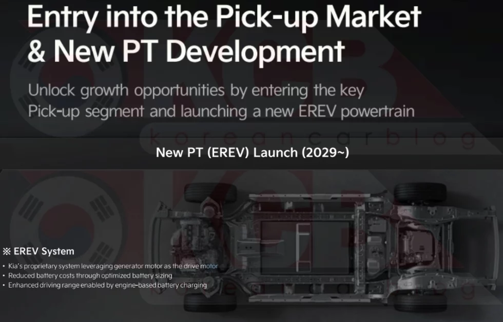 https://thekoreancarblog.com/wp-content/uploads/2026/04/kia-body-on-frame-pickup-erev-2029-980x629.jpg.webp