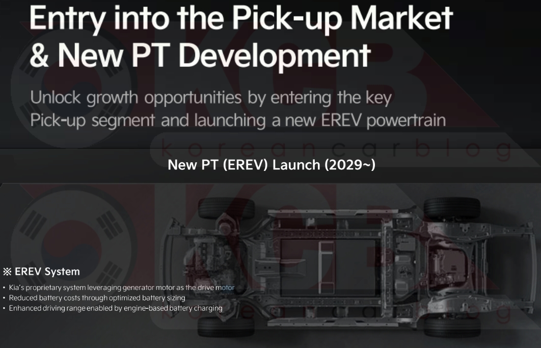 kia body on frame pickup erev 2029 kia body on frame pickup erev 2029