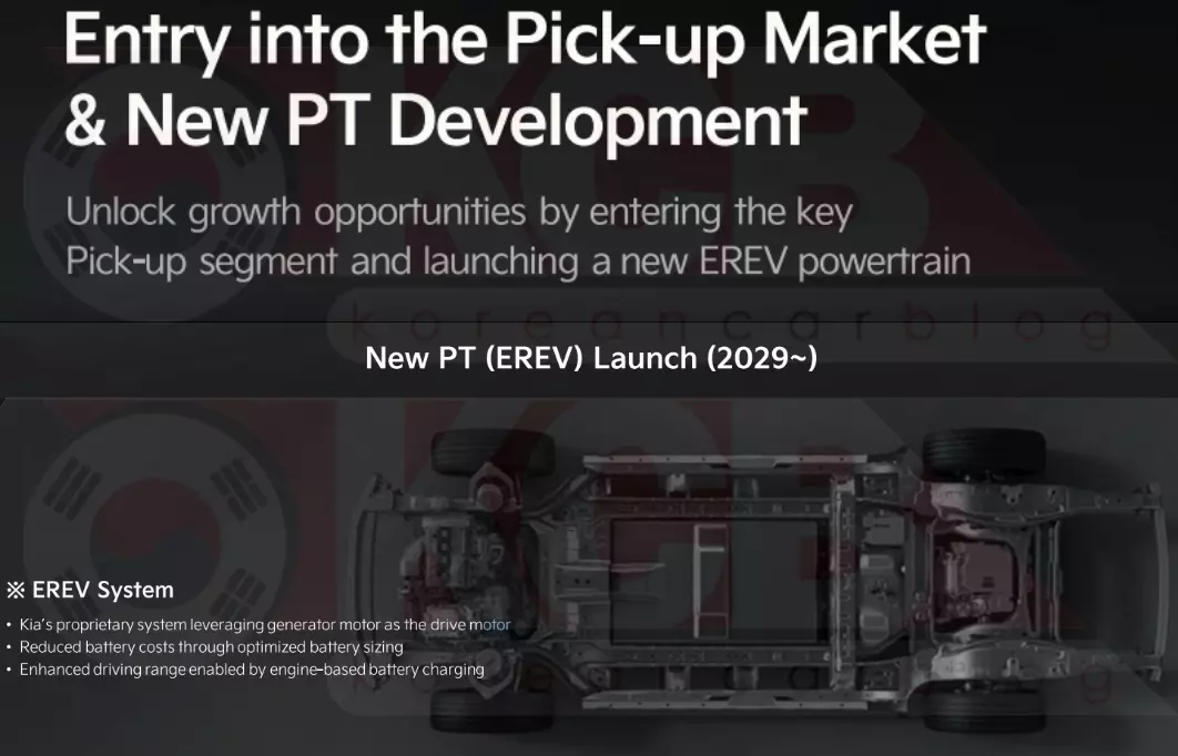 Camioneta Kia con carrocería sobre bastidor, versión 2029