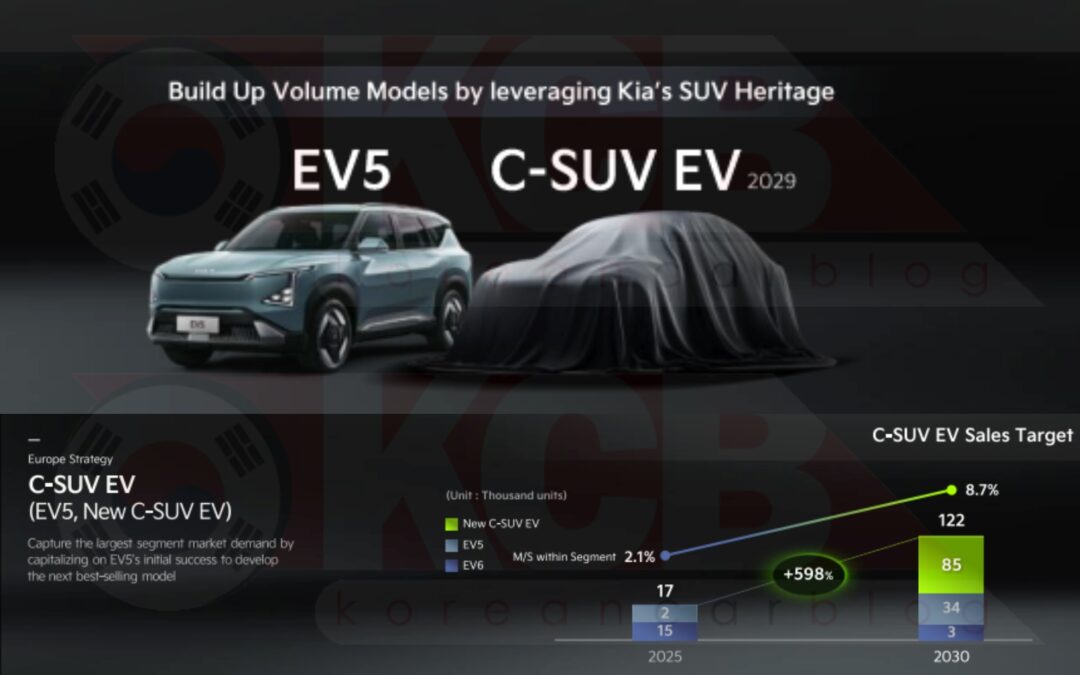 Kia Announces C-Segment Electric SUV Flagship Due in 2029