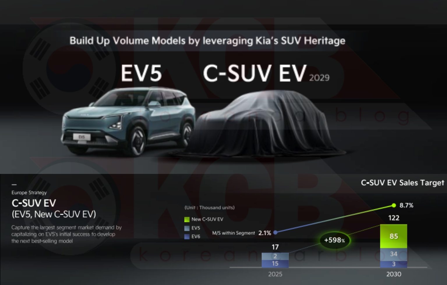 kia c segment flagship ev suv kia c segment flagship ev suv