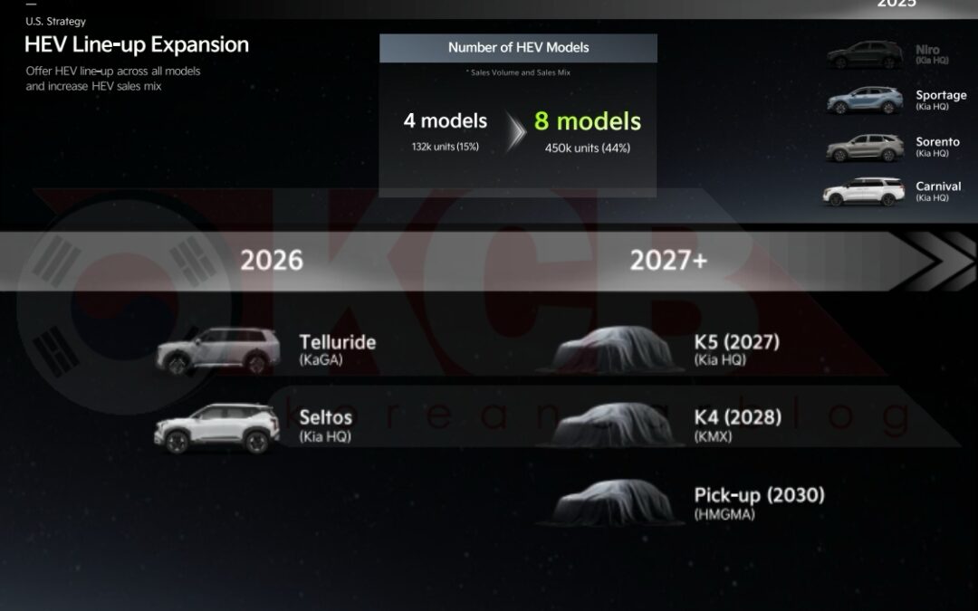 Kia K5 Hybrid to Arrive in 2027 Alongside the Second Facelift