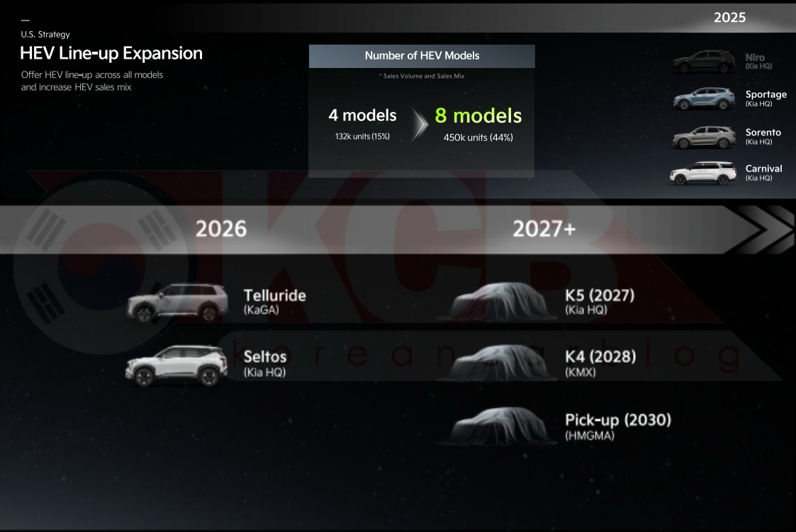 kia k5 hybrid due in 2027
