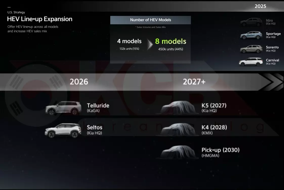 kia k5 hybrid due in 2027