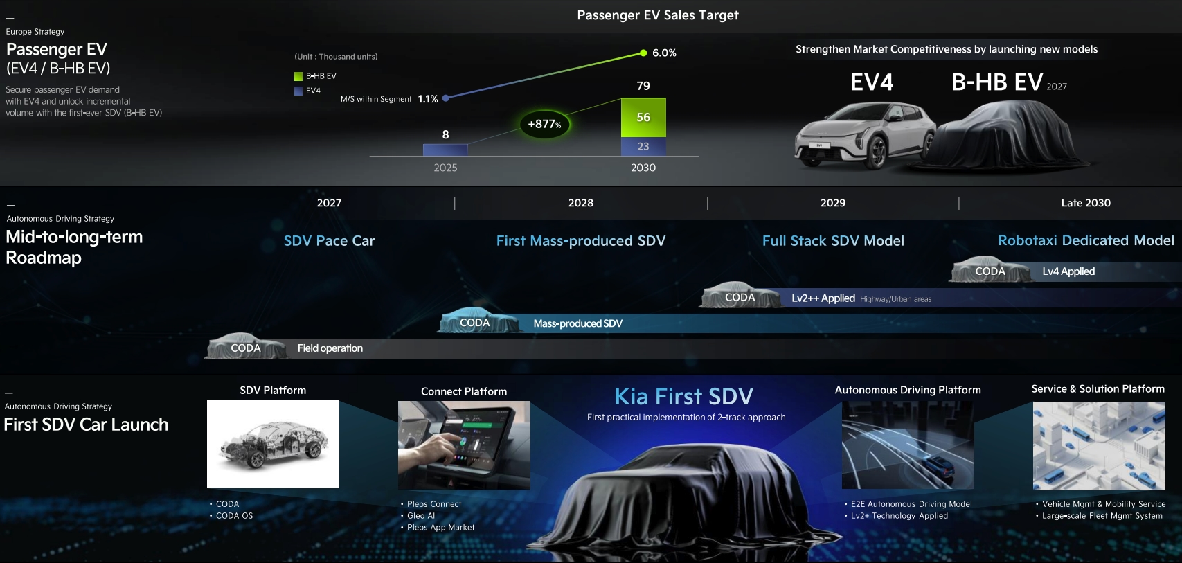 new kia b segment hatchback ev europe